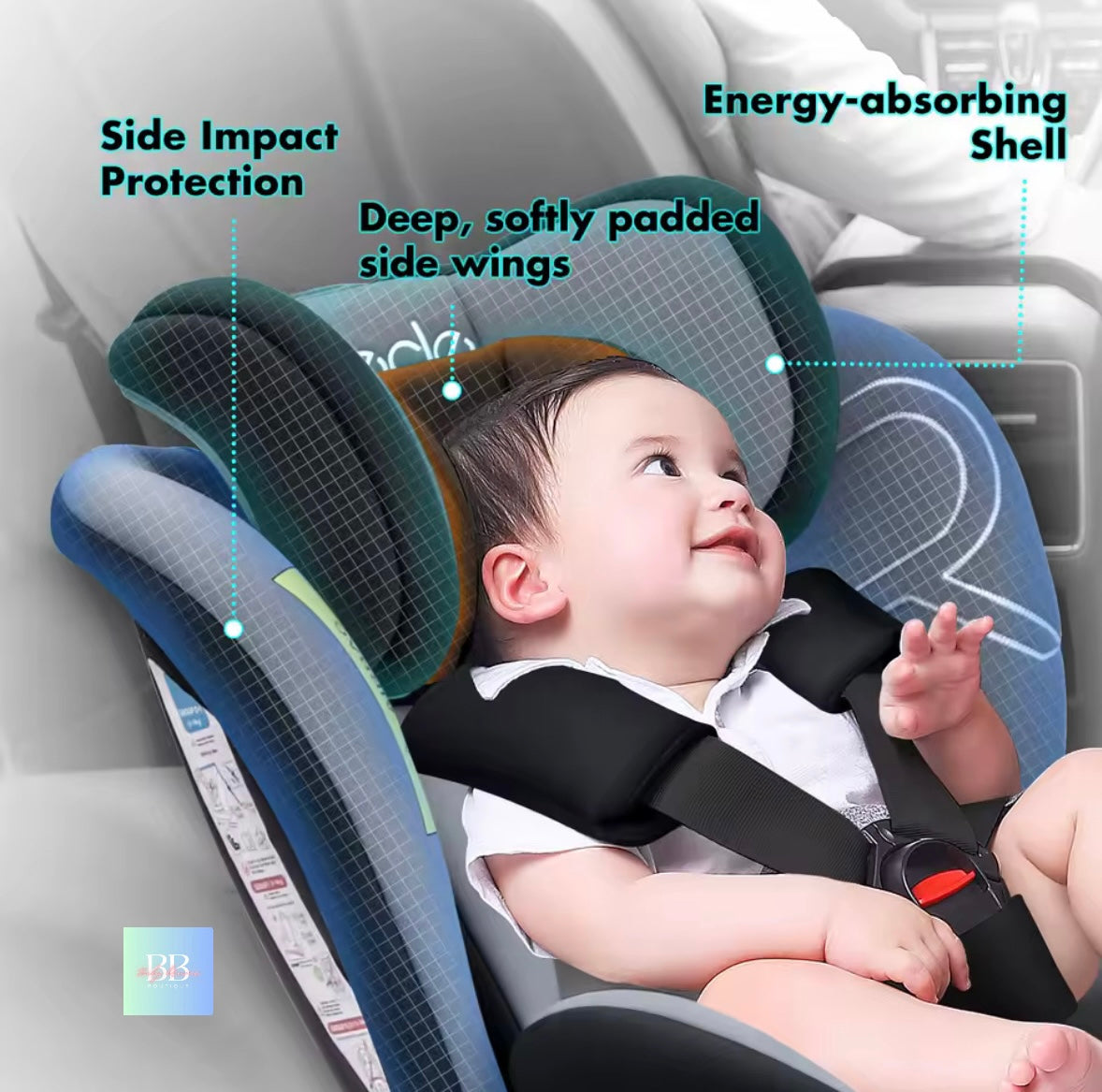 Child in a car seat with highlighted safety features on a gray background